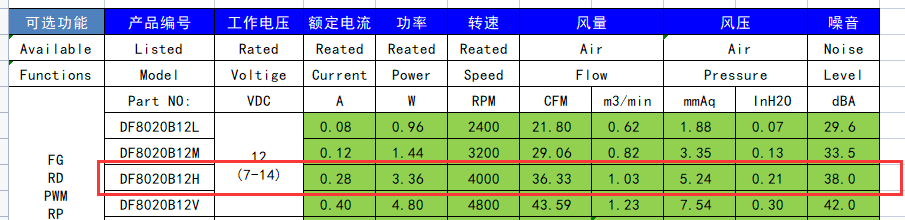 舊設(shè)備怎麼更換(huàn)大風(fēng)量直流散熱風(fēng)扇